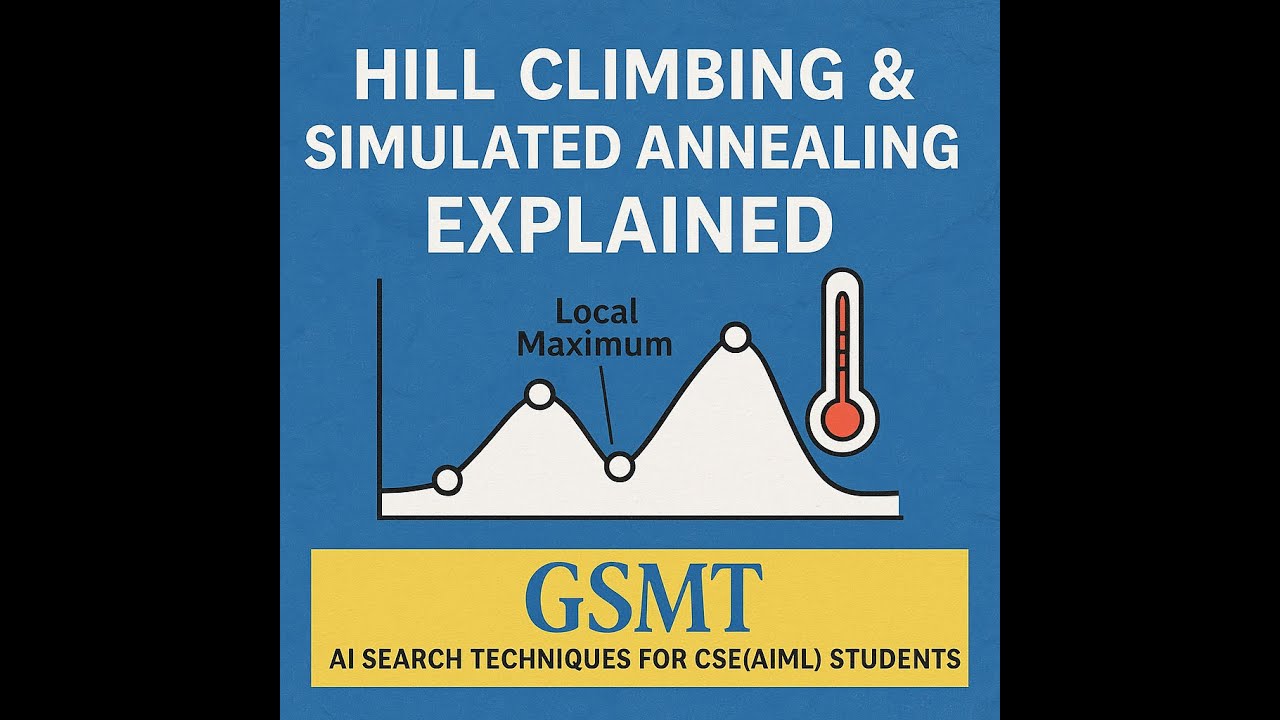 Hill Climbing & Simulated Annealing Explained | AI Search Techniques ...