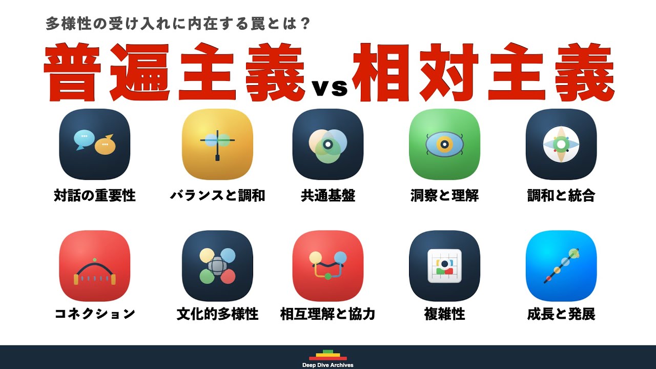 【社会学解説】普遍主義vs相対主義を解説【対話/異文化コミュニケーション】