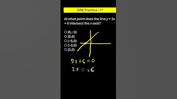 Master slope probelm in 10 seconds #gre #sat #maths #youtubeshorts #shorts #viral #gcse