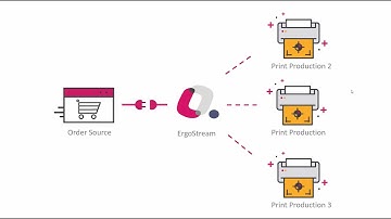 Welcome to ErgoStream Automation