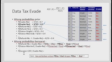 Belajar Klasifikasi dengan menggunakan Naive Bayes