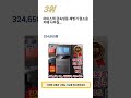 2025년 가장 많이 판매 된 제빙기 인기 TOP 5