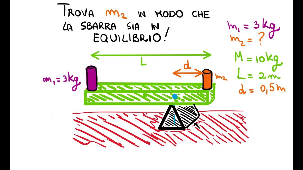 Condizione Di Equilibrio Di Un Corpo Rigido Trova La Massa Giusta condizione-di-equilibrio-di-un-corpo-rigido-trova-la-massa-giusta