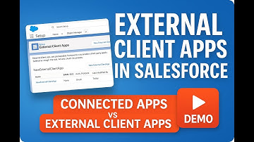 Know All about External Client Apps in Salesforce | EzProtect Session | Salesforce Security