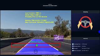 Advanced Driver Assistance System | Real Time Object Detection, Lane Tracking & Speed Estimation screenshot 5