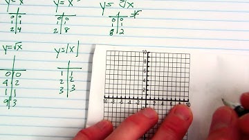 College Algebra transformations of functions