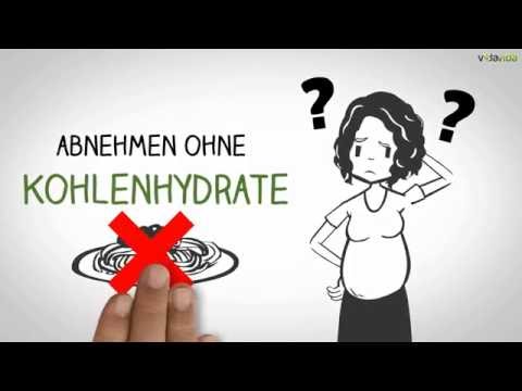 1 Woche Low Carb - neue Rezepte // Einfache Rezepte ohne Kohlenhydrate// Rezeptplaner Low Carb. 