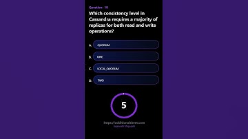 Which consistency level in Cassandra requires a majority of replicas for both read and write operati