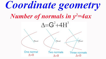 L 28 Coordinate geometry : Formula proof D=G^2+4H^3 Number of normals of parabola y^2=4ax