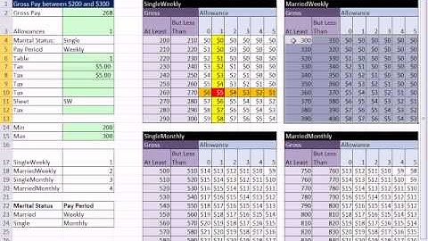 Excel Magic Trick 824: Two Way Lookup With More Than One Lookup Table Same or Different Sheets