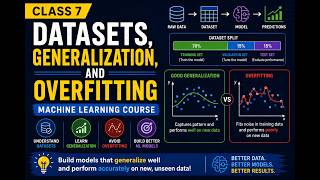 Datasets, Generalization, and Overfitting Class 7