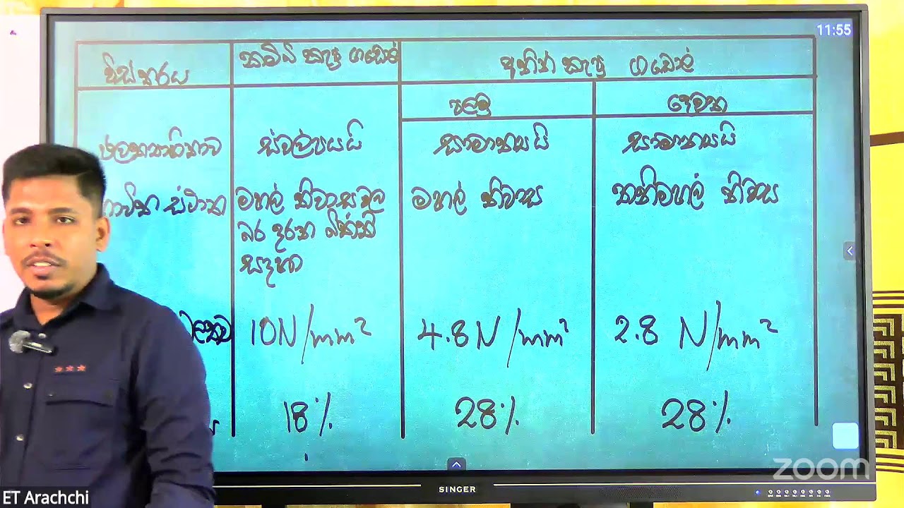 සිවිල් පාඩම මුල සිට Remind day #1 | Engineering Technology | Et Arachchi