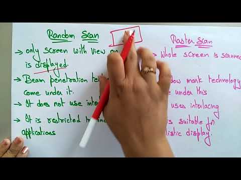 యాదృచ్ఛిక మరియు రాస్టర్ స్కాన్ డిస్ప్లే తేడాలు | CG | lec-8 | భాను ప్రియ