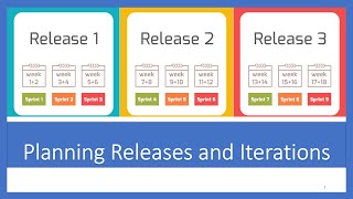Planning Releases and Iterations - User Stories