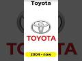 TOYOTA LOGO EVOLUTION 2020-1935 #toyota #logo #evolution #shorts