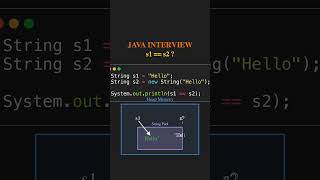 Don't Make this Mistake in Interviews. WHY 99% of Devs FAIL this Java Interview Question 🚨