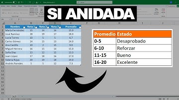 Cómo usar la Función SI ANIDADA en Excel paso a paso + Ejercicios