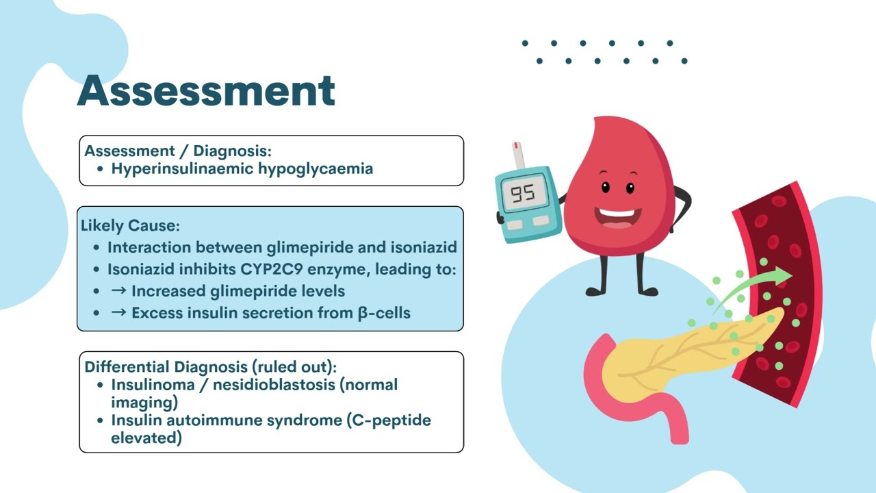 W13A1 Clinical presentation: SOAP strategy