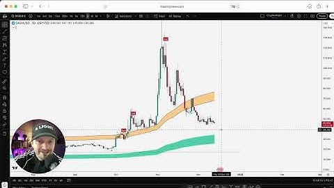 DASH-prijsvoorspelling. Technische analyse van de Dash-cryptovaluta.