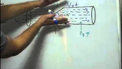 Fluid Dynamics VII: The Venturi Effect