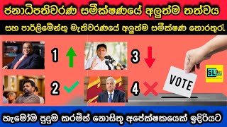 මැතිවරණ සමීක්ෂණයේ නොසිතූ අපේක්ෂකයෙක් ඉදිරියට,අලුත්ම ප්‍රතිඵලය මෙන්න | සියලු ප්‍රතිඵල වෙනස්වේ