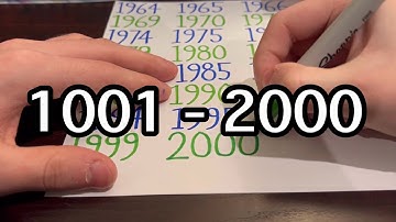Writing Counting 1001 - 2000