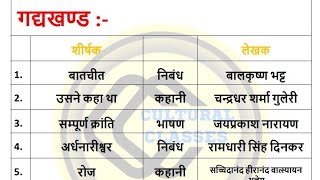 Class 12Th Hindi Lekhak Our Sirshak New Adika Se Suggestion Of 2024 Bihar Board