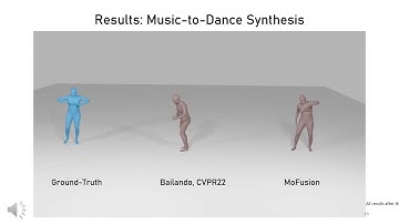 MoFusion: A Framework for Denoising-Diffusion-based Motion Synthesis. In CVPR, 2023