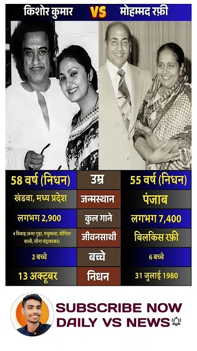 Kishore Kumar and Mohammad Rafi are two of the greatest legends of Indian music 🎶✨#singer #GoldenEra