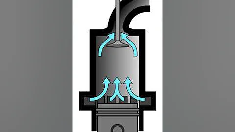 Scavenging (automotive) | Wikipedia audio article