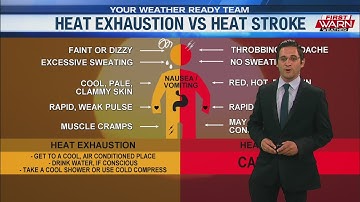With Excessive Heat Watch issued, know the difference between heat exhaustion and heat stroke