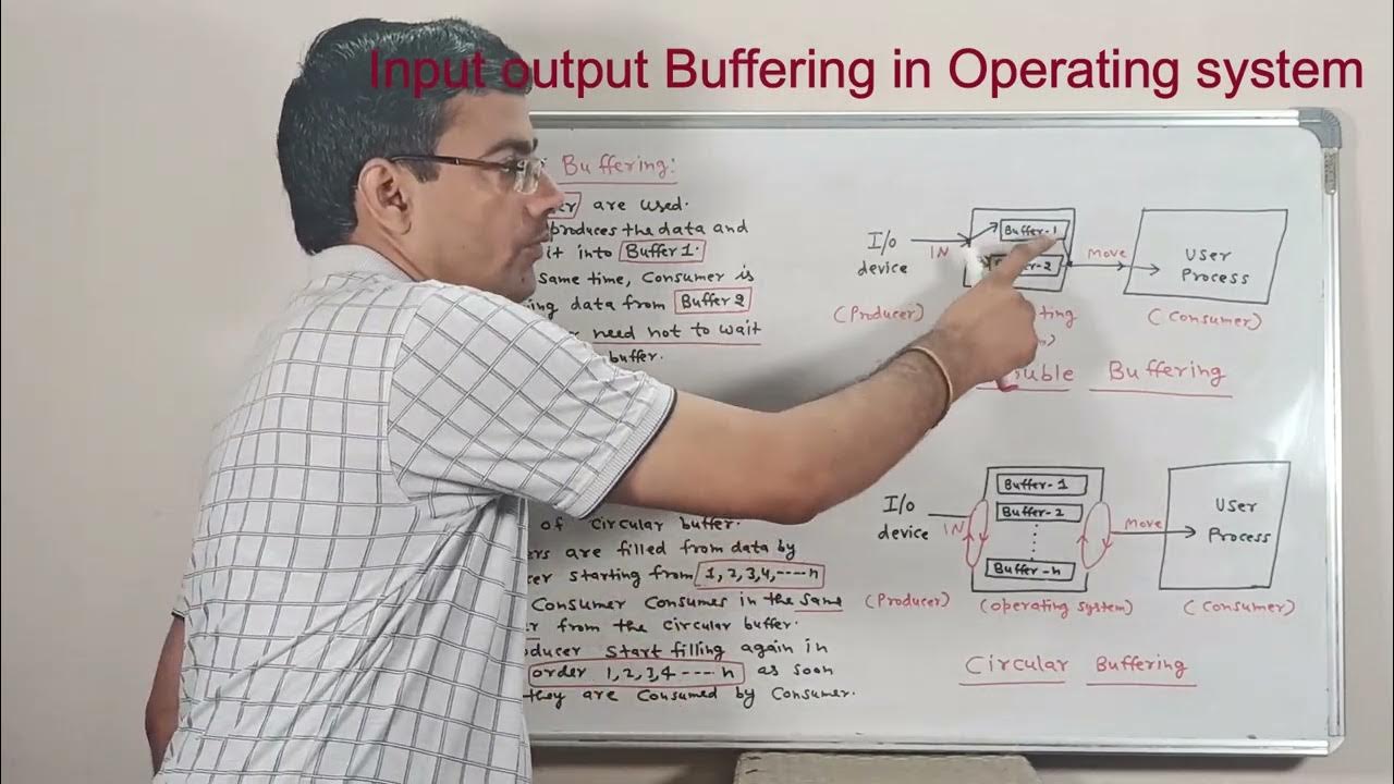 Input output buffering in operating system | Unit 5 operating system ...