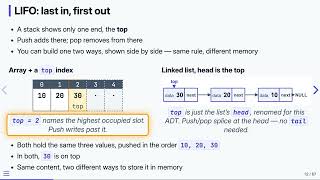6.2 What Is a Stack — Data Structures in C