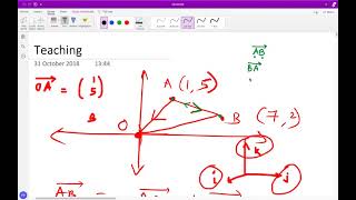 Finding vector joining 2 coordinates, basic vectors presentation, AA SL, HL,AI HL