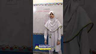 Von Neumann Architecture Complete Guide | Computer Fundamentals | Dar-e-Arqam Schools