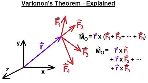 Mechanical Engineering: Rigid Bodies & Sys of Forces (13 of 47) Varignon