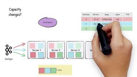 Segment Assignment in REALTIME tables | Apache Pinot | Whiteboard tutorial
