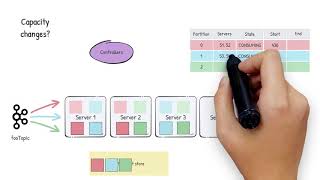 Segment Assignment in REALTIME tables | Apache Pinot | Whiteboard tutorial