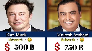 Top 10 Richest CEOs in the World 2026 | Networth Revealed 🤑✨