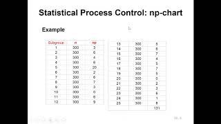 Video 6a | np chart