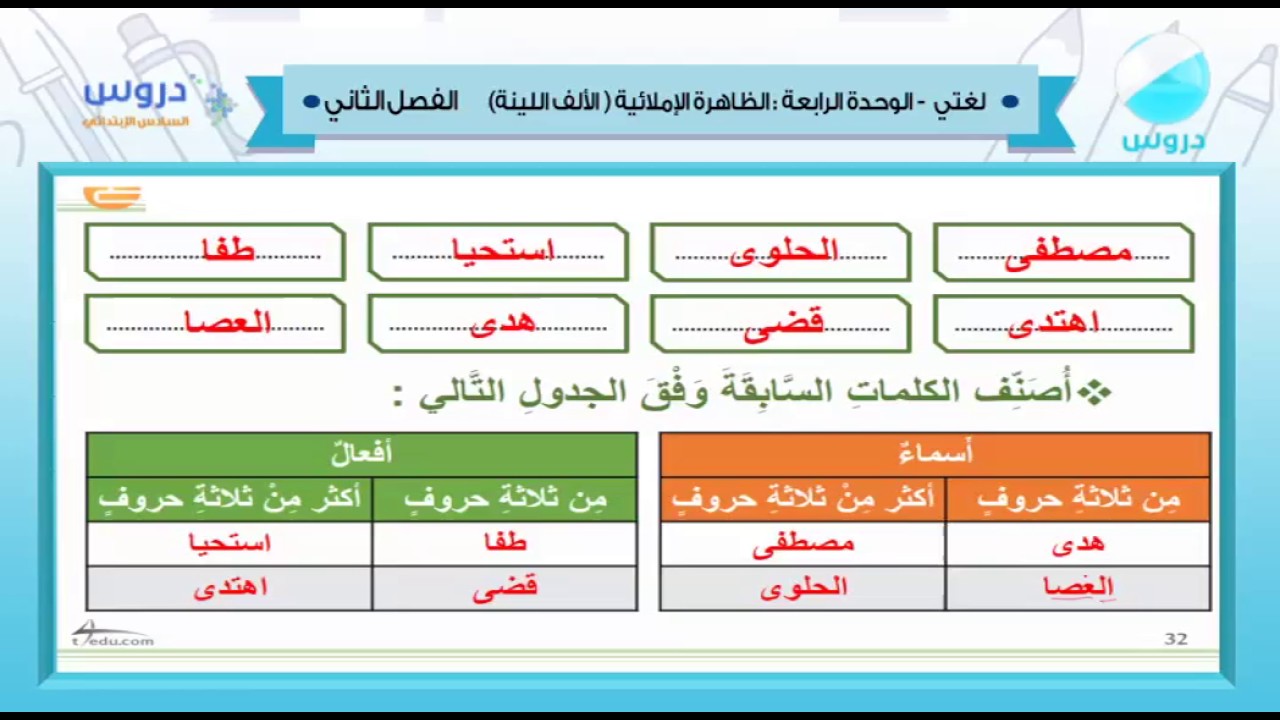 السادس الابتدائي الفصل الدراسي الثاني 1438 لغتي الظاهرة الاملائية Youtube