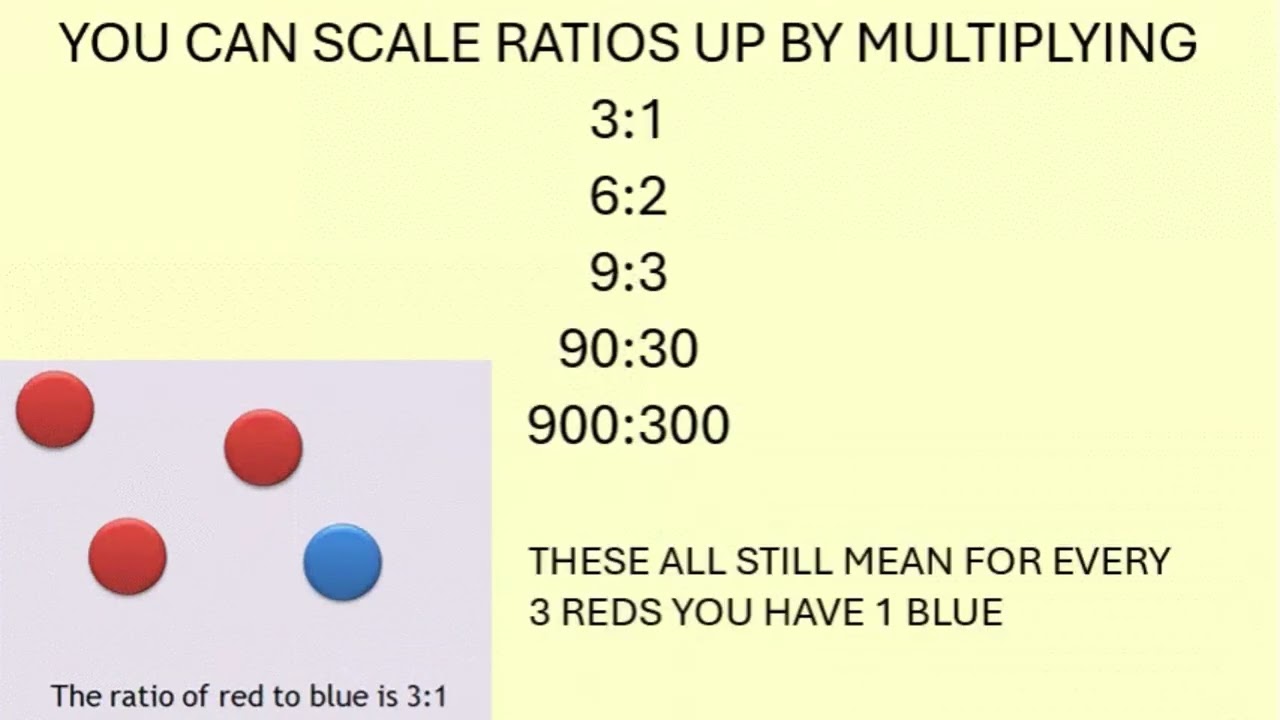 R7 RATIOS AND RECIPES
