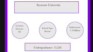 Syracuse University Guide: Quick Overview of Syracuse University
