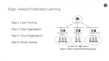 FedEdge: Accelerating Edge-Assisted Federated Learning