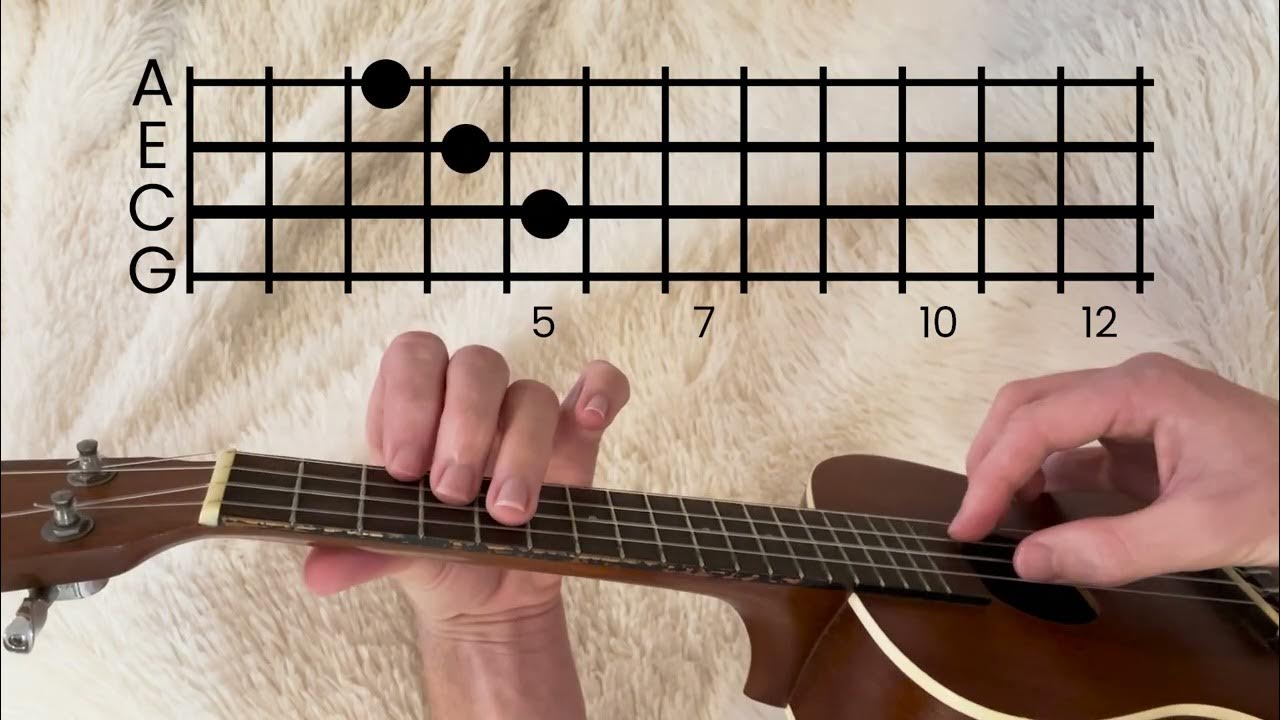 The Girl From Ipanema // Ukulele Tutorial YouTube