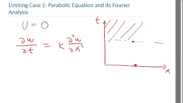 Limiting Case 1 No Advection   Parabolic Equation