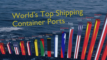 3D Animated Chart Made In Blender, World