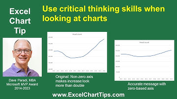 Use critical thinking skills to accurately interpret a graph (& create accurate graphs yourself)