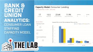 Consumer Lending Staffing Capacity Model for Banks & Credit Unions: AI and Advanced Data Analytics