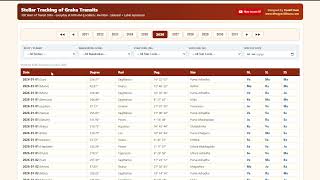 🌟 FREE  - Astrology Tool: 100-Year Planetary Transit Tracker with -subLords and Sub-SubLord for KP
